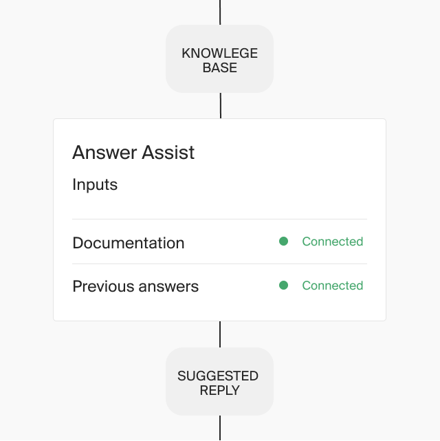 Custio Knowledge Interface